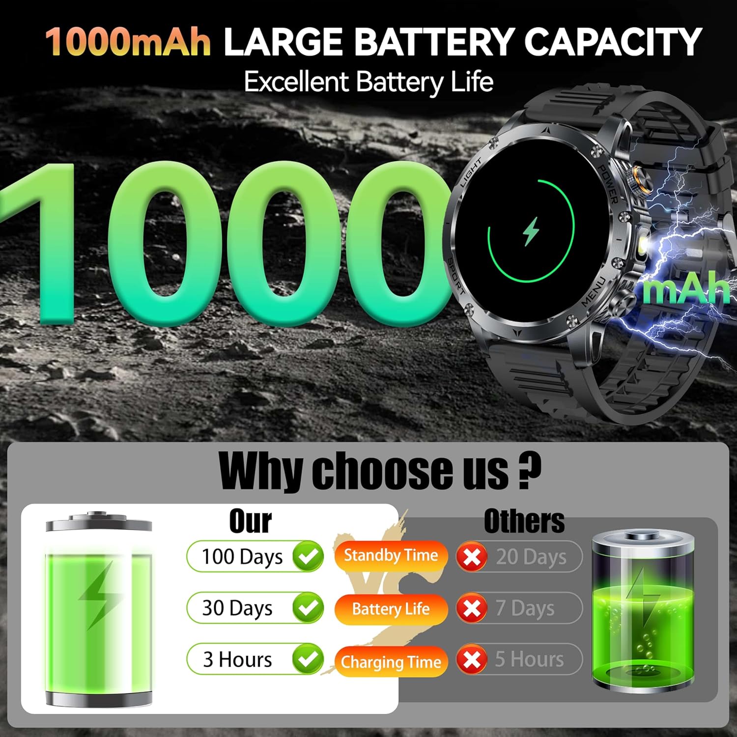 Nuovo AK87 1000mAh Batteria da - Outdoor Camping Japan recensione e prezzo