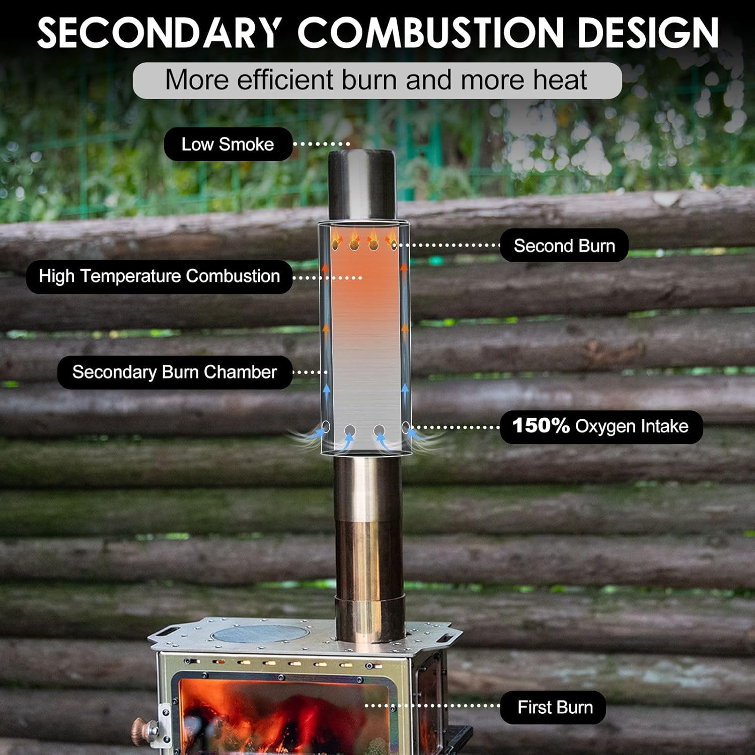 CHANGE MOORE Set di tubi per c - Outdoor Camping Stove Wood recensione e prezzo